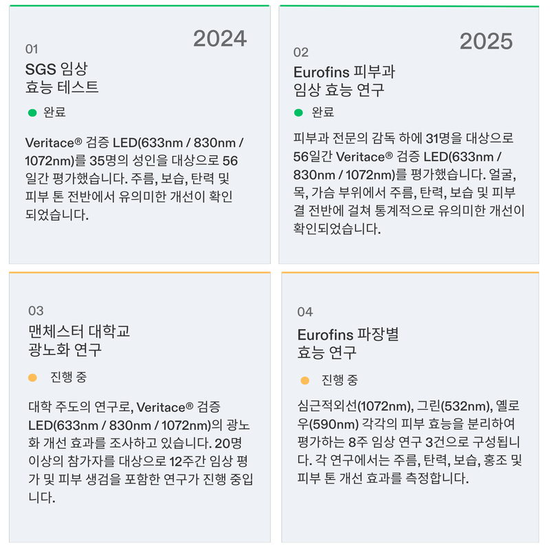커런트바디 스킨 LED 라이트 테라피 패널