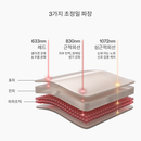 파장에 따른 피부층의 인포그래픽 설명